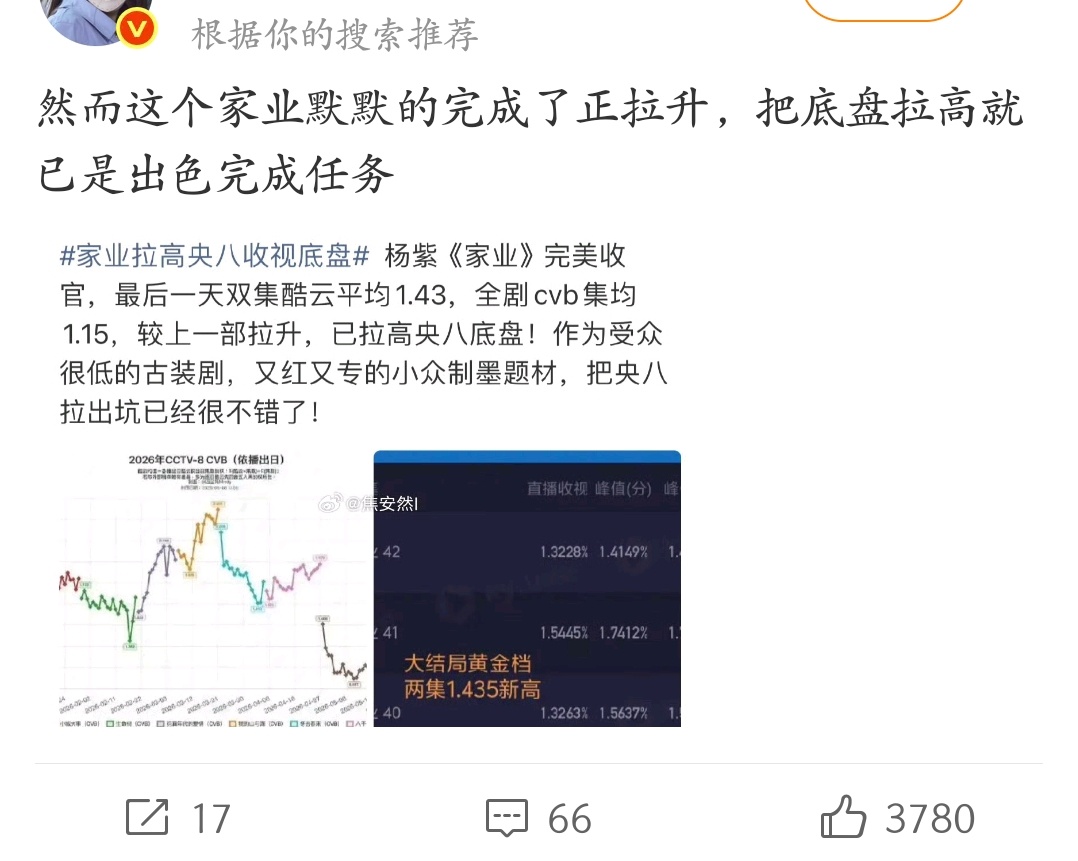又正拉升了，那咋还排倒数第二呢