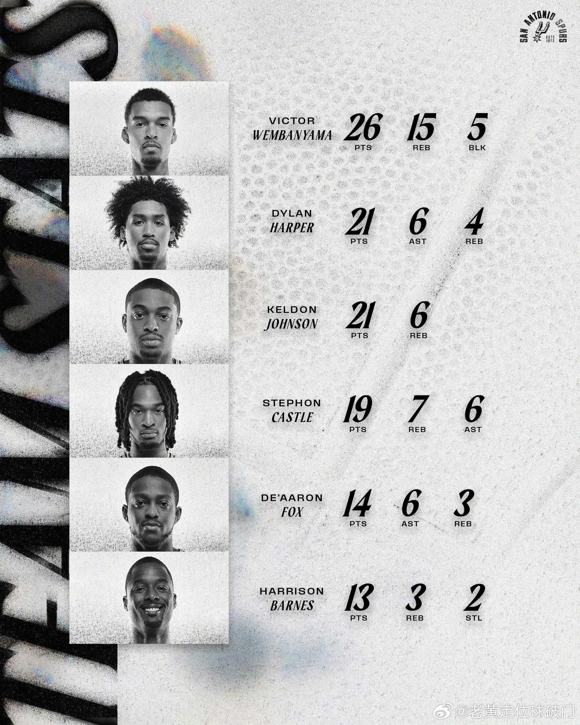 怎么说？明天马刺全员皆兵，出战灰熊。这种实力差距下好像不用猜测了吧？不过老黄有不