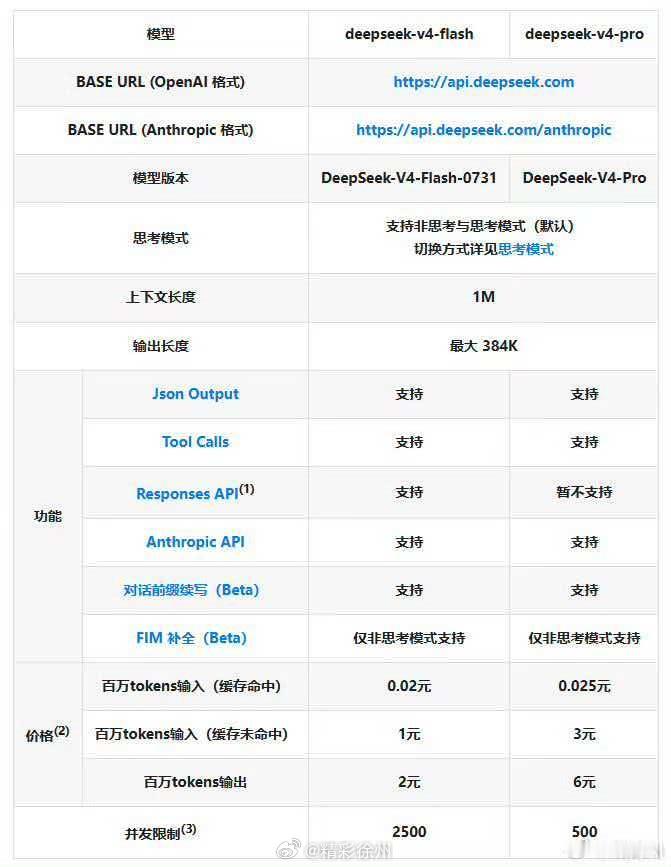 AI价格战结束拼价值时代到来  AI行业轰轰烈烈的价格内卷正在画上句号，单纯比拼