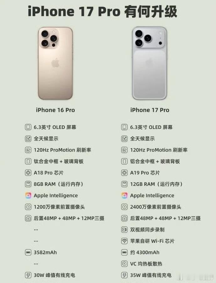 苹果这次好像真的听劝了！iPhone 17 Pro据说运存直接给到12G，摄像头