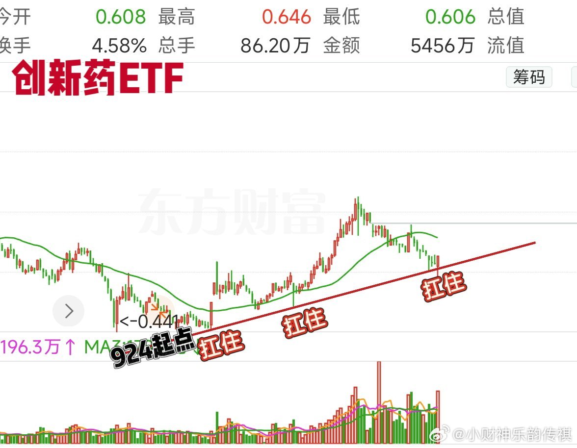 『产业ETF下午茶』以后、会越来越少个股『或基本没有』主打产业ETF来看看创新药