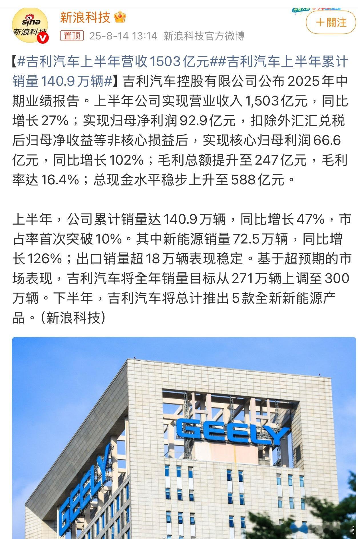 吉利汽车上半年营收1503亿元营收、销量双丰收，吉利底气十足，直接把全年销量目标