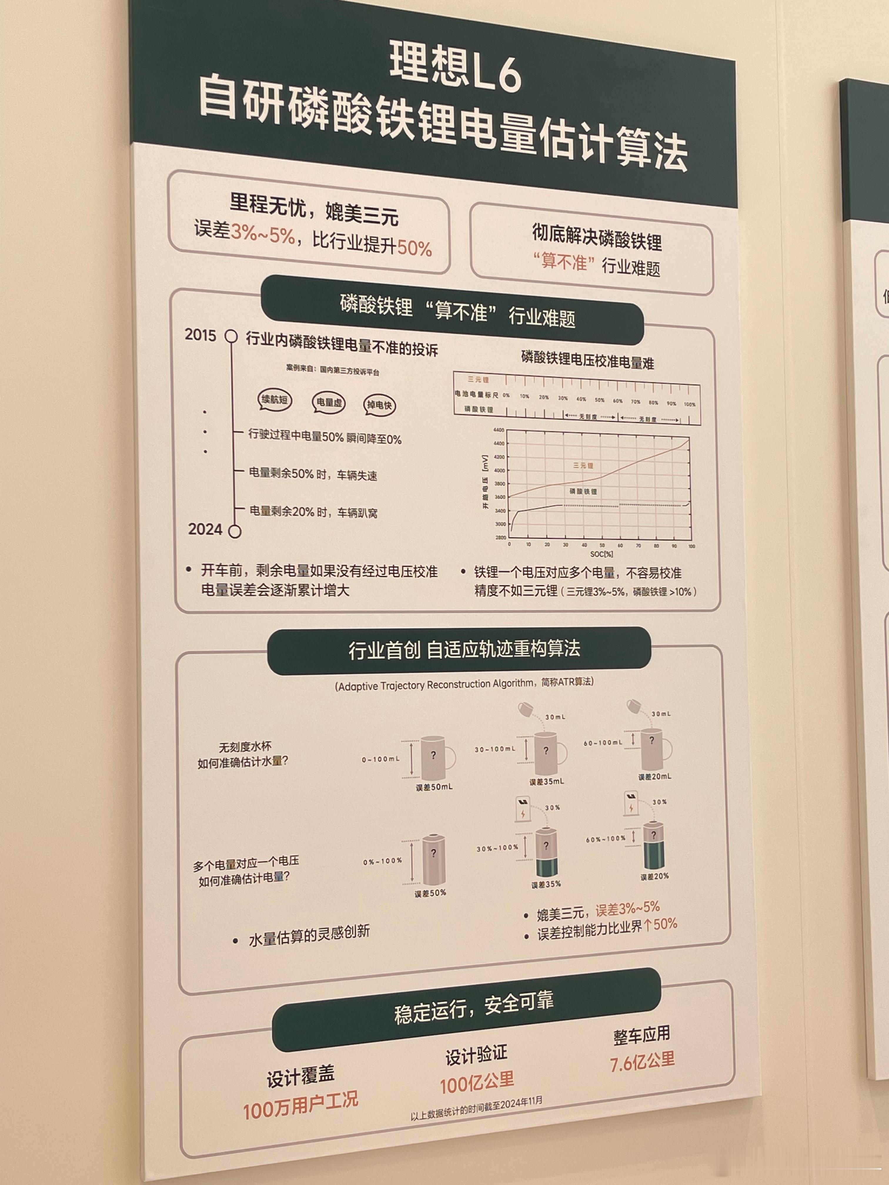 理想关于铁锂电池 soc 估算精度的算法，还挺有意思的。很长一段时间，关于铁锂 
