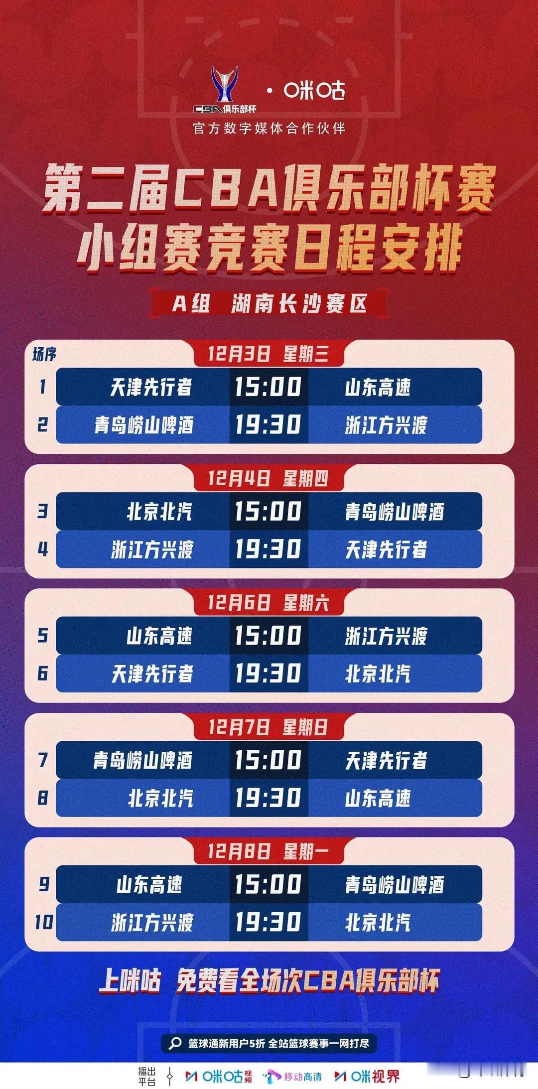 CBA俱乐部杯首日打完，广厦，山西，广州，山东的新外援都挺猛的，都算验货成功了。