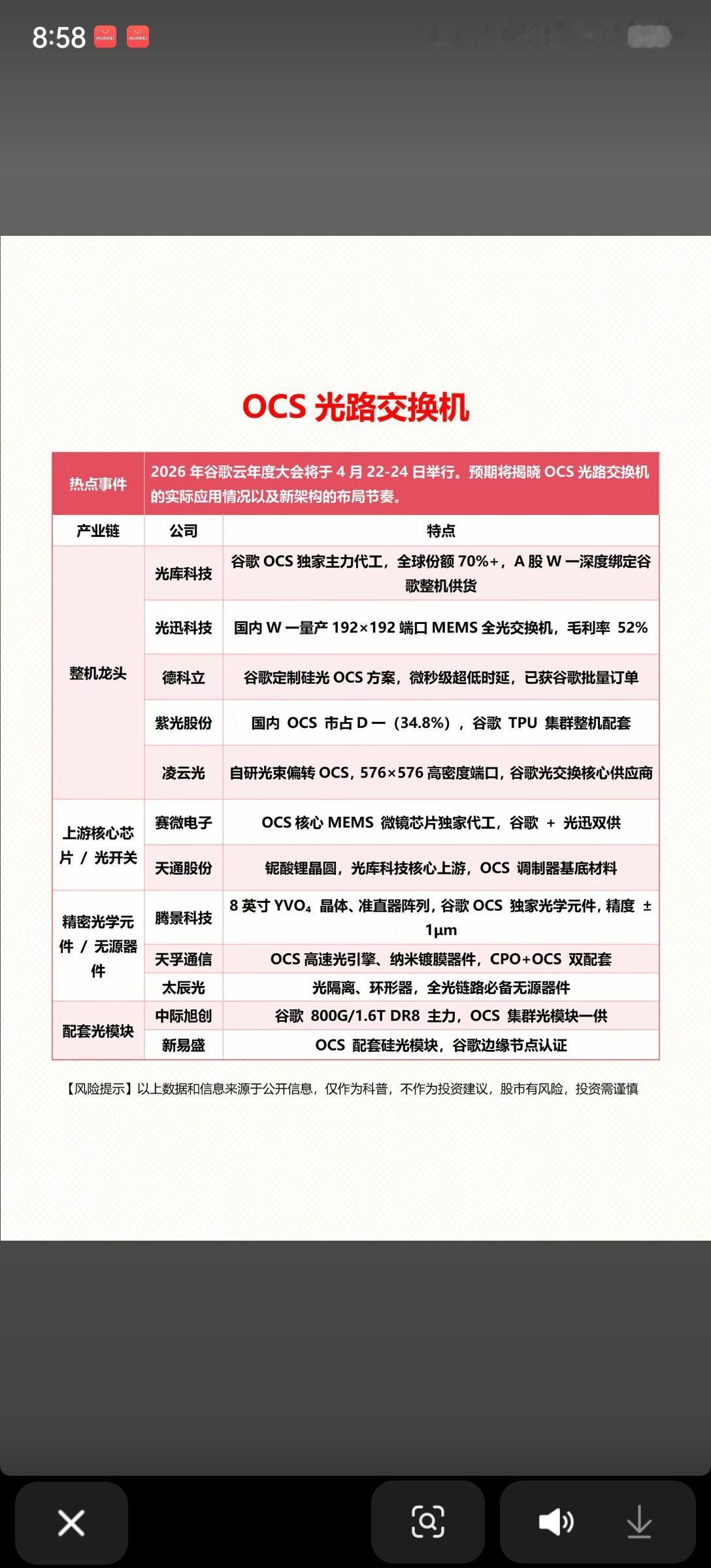 🔥谷歌大会重磅前瞻！OCS光路交换机成算力新王炸📡
 
4月22-24日谷歌