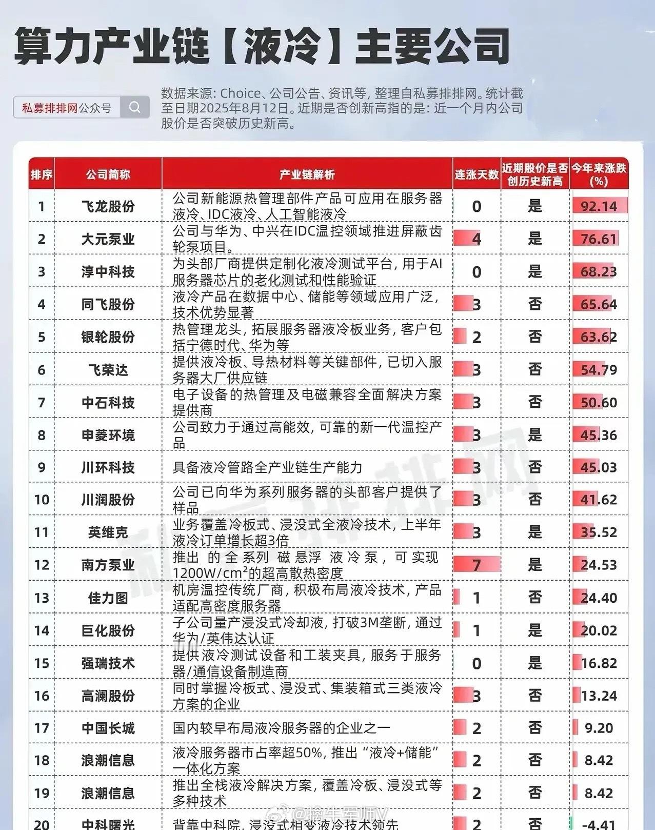算力产业链【液冷】板块全景解析：20家核心企业技术路径与市场逻辑 一、液冷板块核