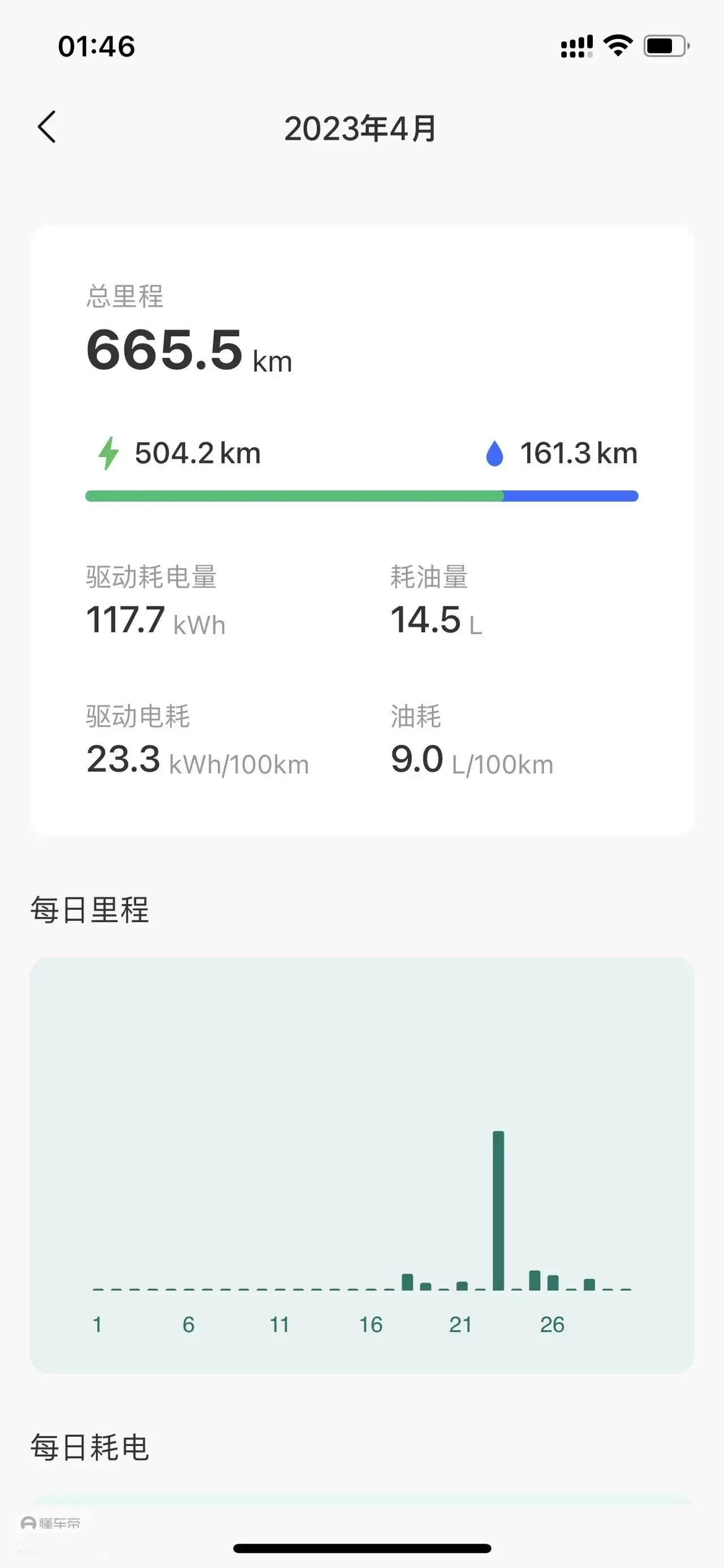 网友：真实理想L8车主油耗分享4月——11月！！油都是走的高速！#叶珂 黄晓明#