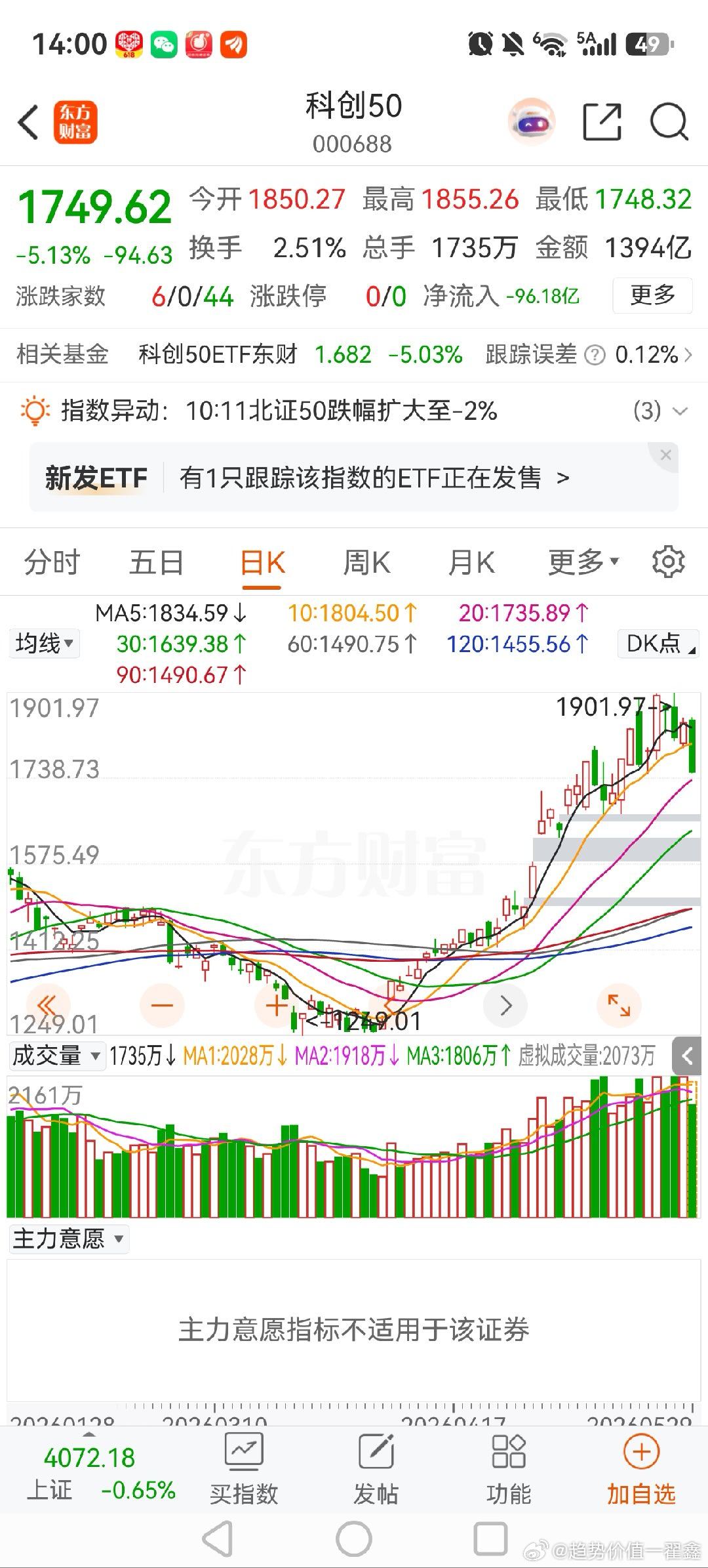 如上周分析，这个阴线时间上看比较标准，长度也足够，但是成交量小了一点。依然还不能