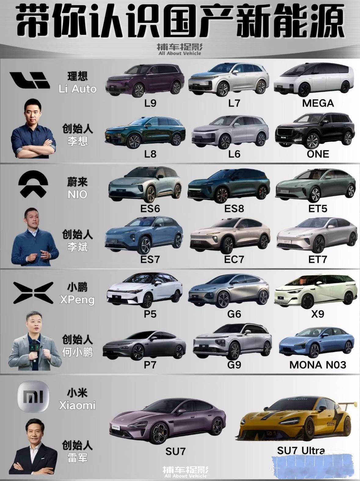 小7最近听说奔驰 CEO 吐槽中国车市内卷？[二哈]其实这正说明咱们市场够活跃呀