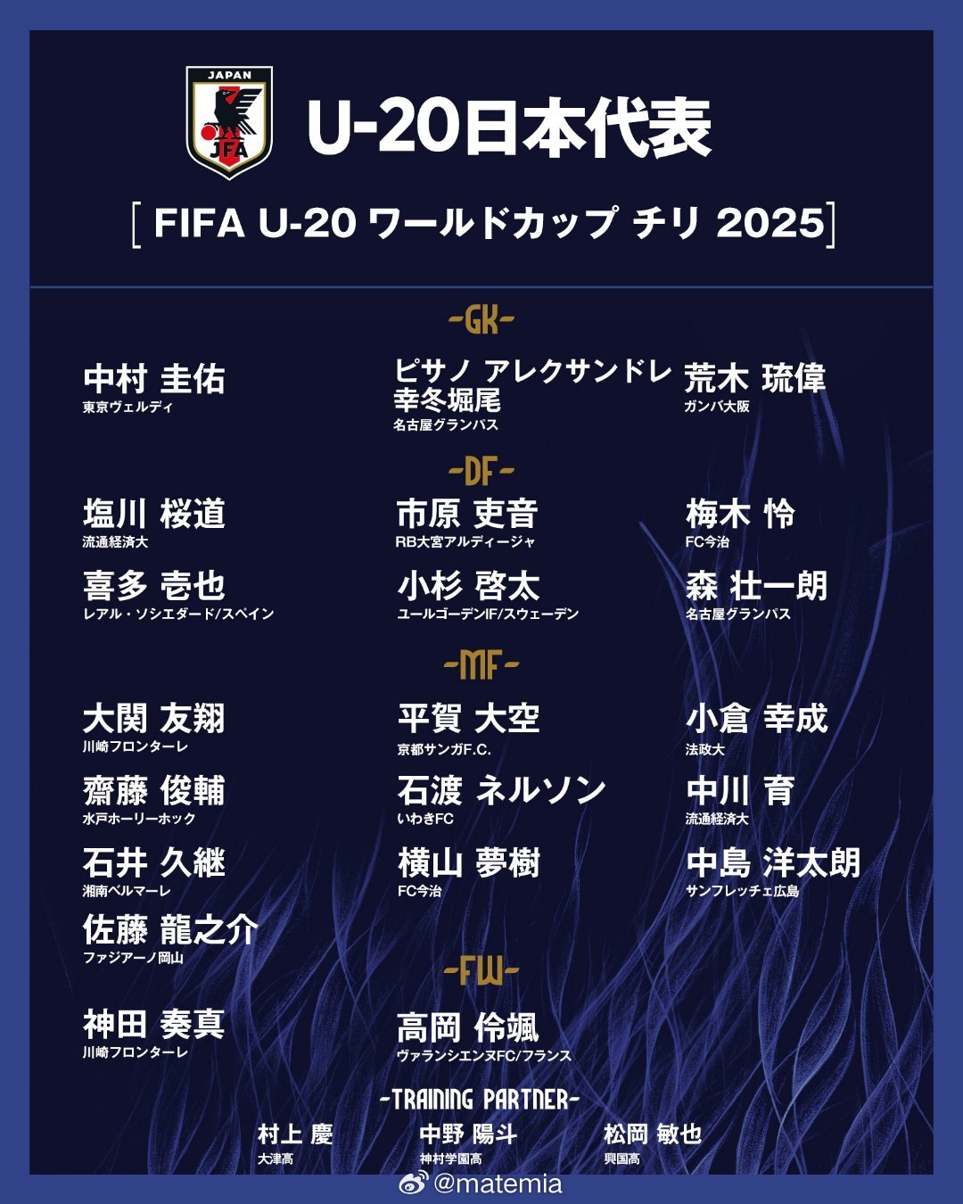 日本公布u20世界杯大名单  日本公布智利世青赛名单: 🏆2025 年国际足联