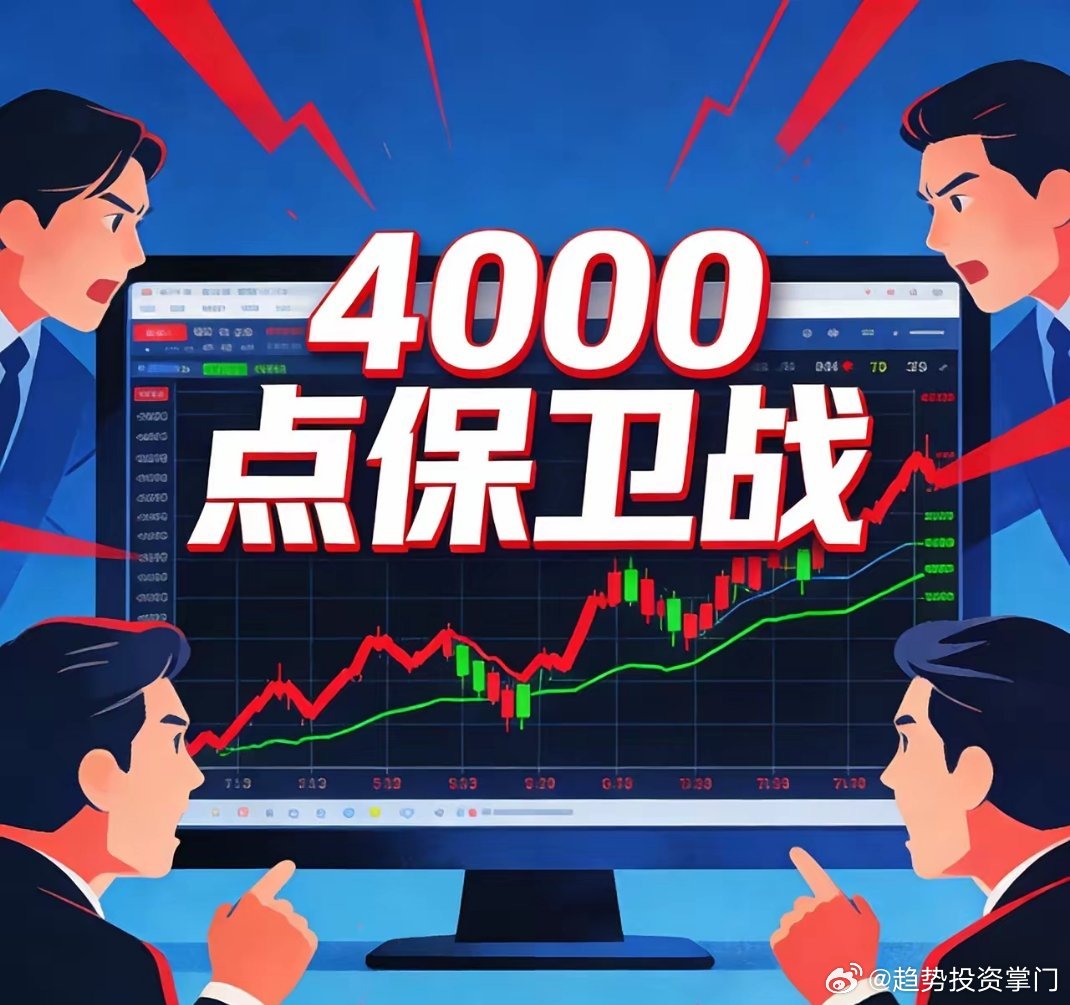 A股历史四次4000点保卫战1. 2008年（金融危机）：沪指从6124点暴跌，