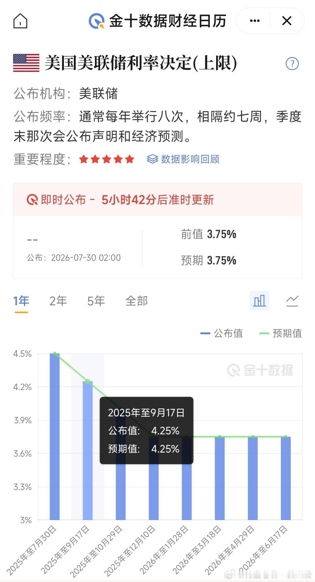 凌晨两点是🦅吃🕊?还是🕊跑赢🦅?鹰派基调：倘若讲话释放通胀仍具备韧性、保
