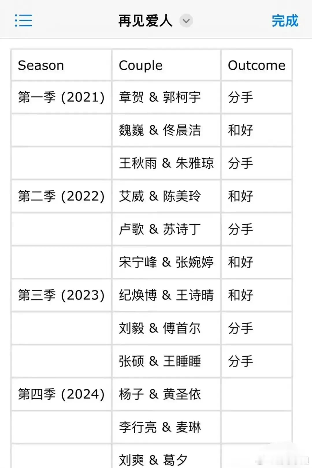 再见爱人离婚率挺高的但却能降低现实离婚率，毕竟看着身边这个比里面的强那么多，觉得