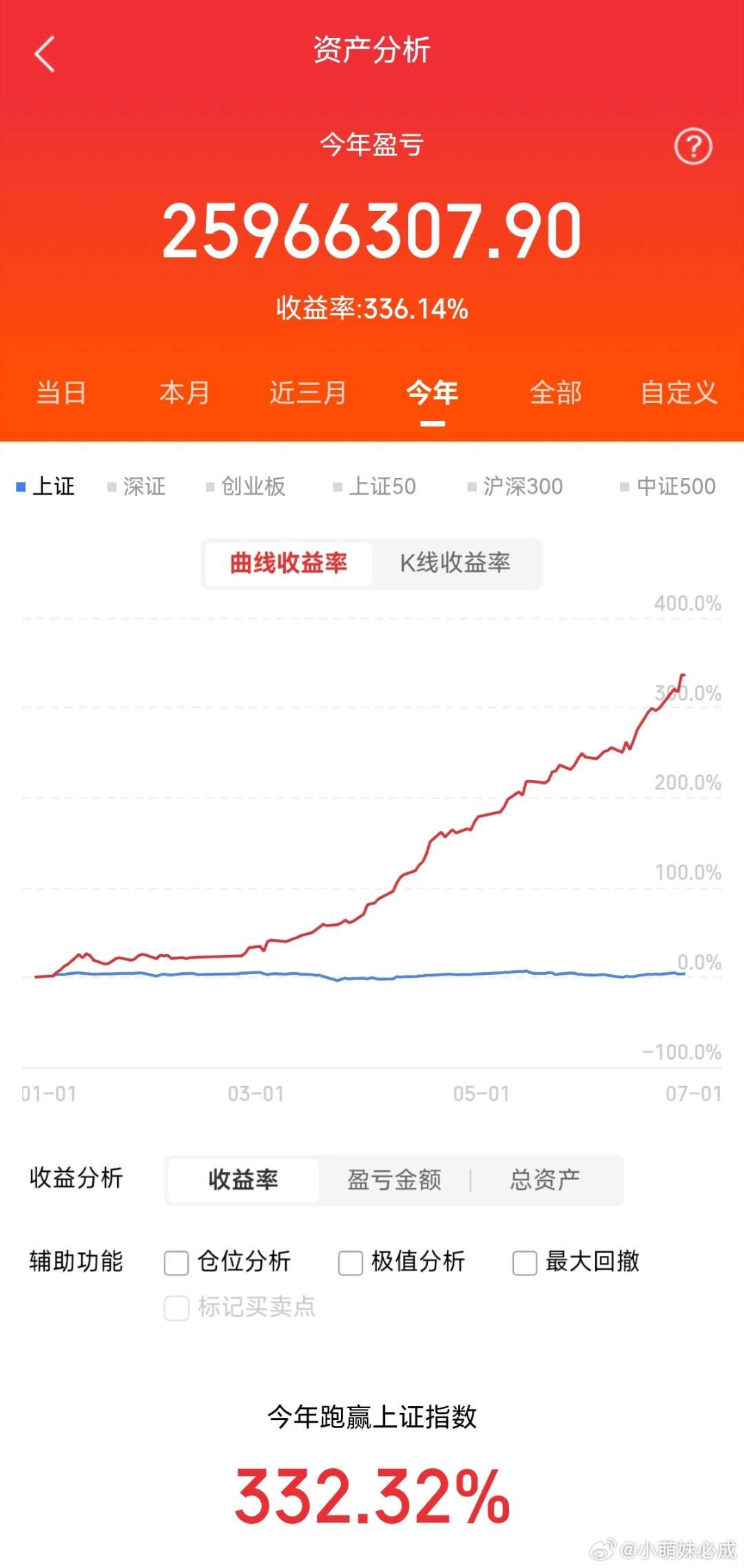 2026年06月26日 A股早盘重要公告解读一、增持/回购（偏利好）1. 牧原股