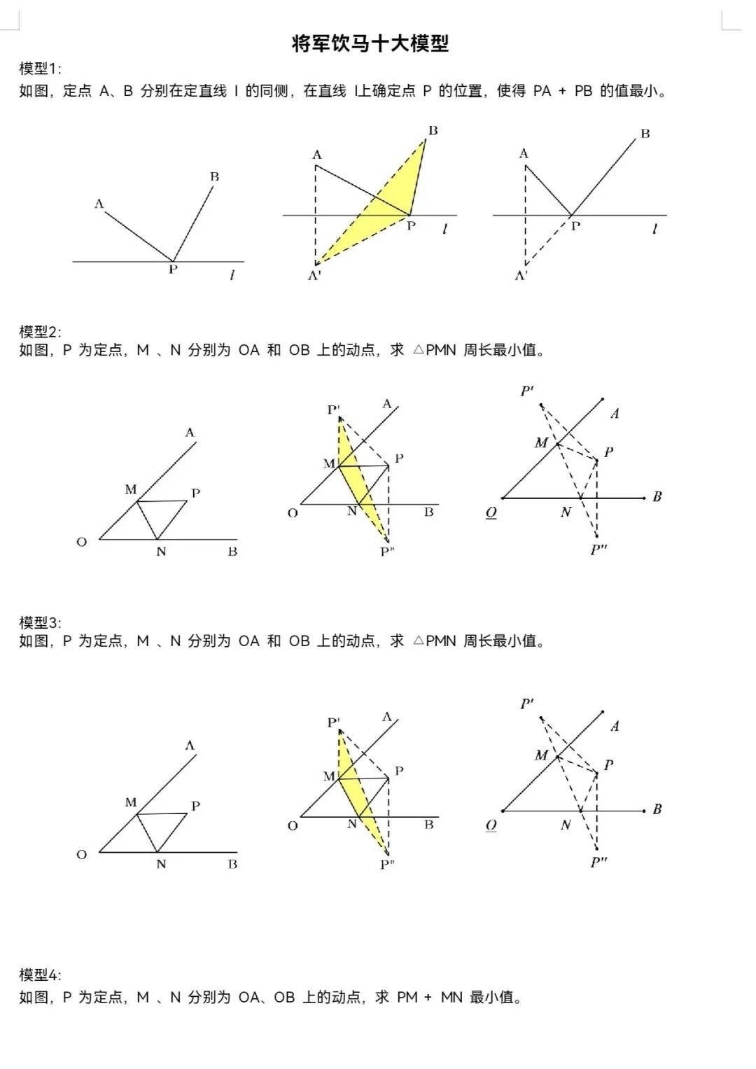 将军饮马十大模型总结