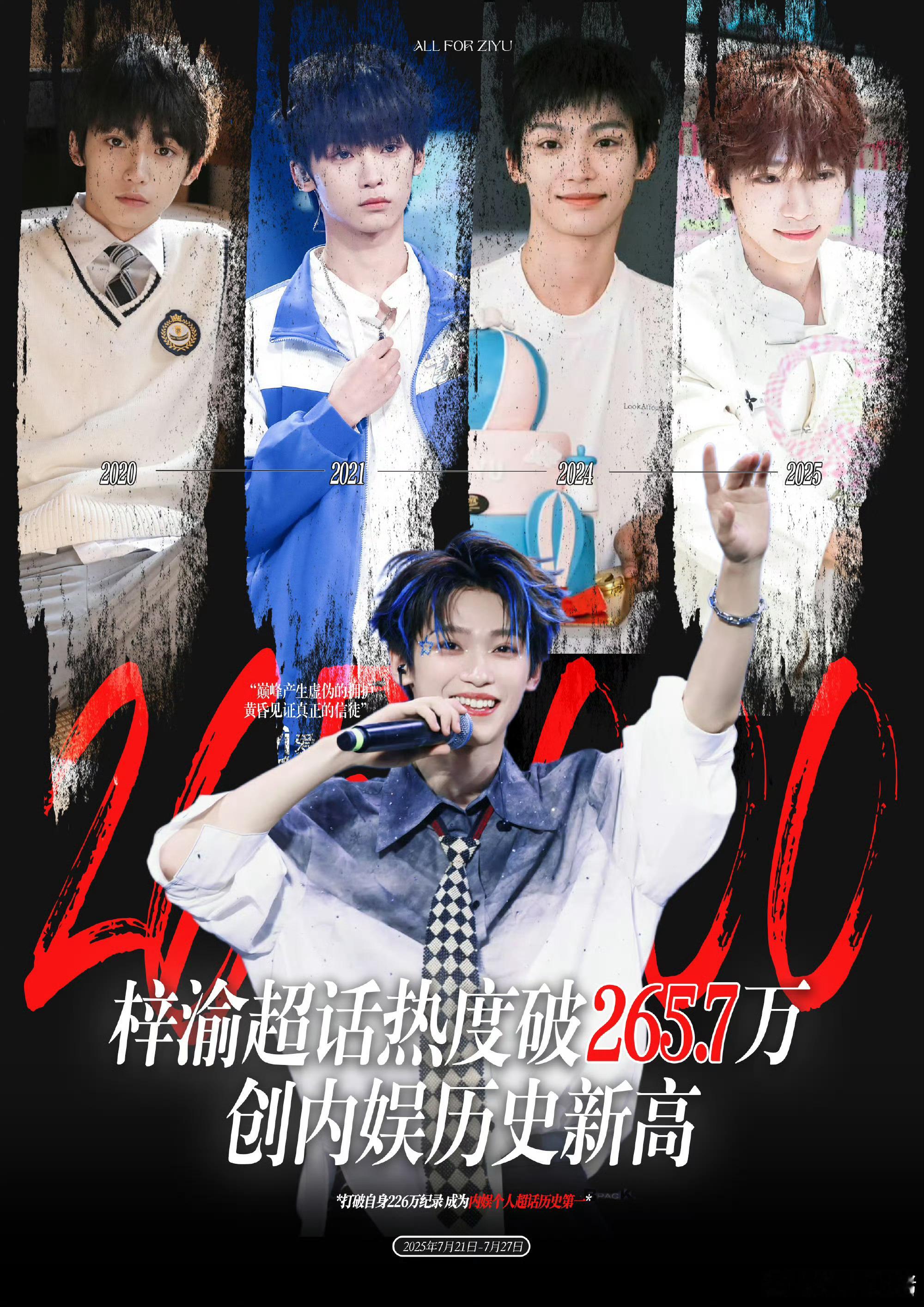 梓渝超话热度破265.7万，创内娱历史新高！  新顶流[加油][加油][加油]朱