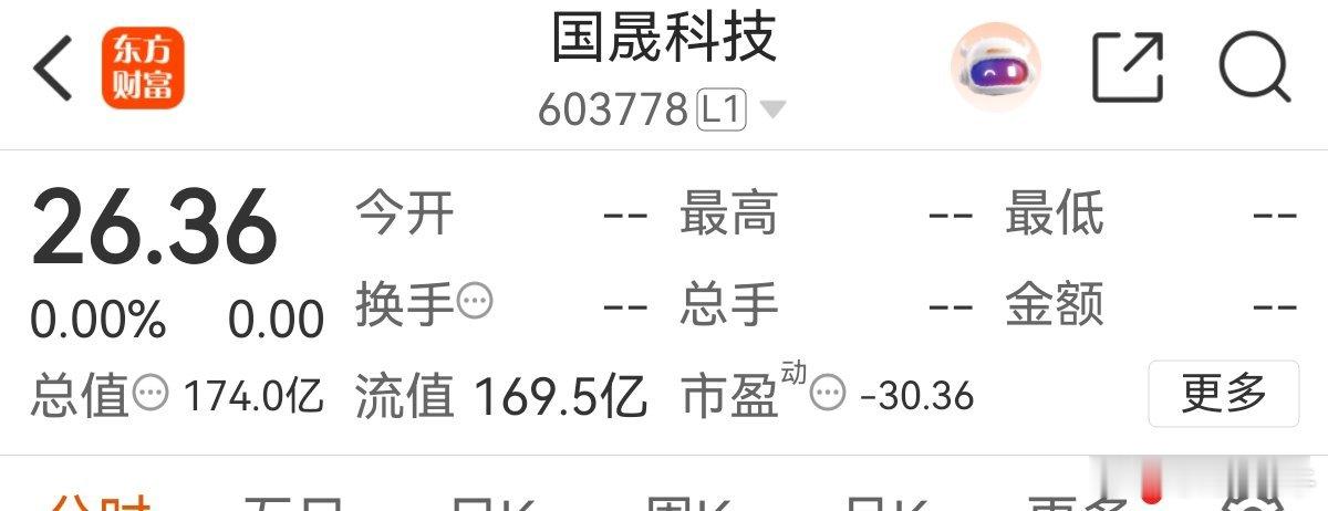 国晟科技（603778）可以关注下- 光伏+HJT+固态电池热门概念- 一季度预