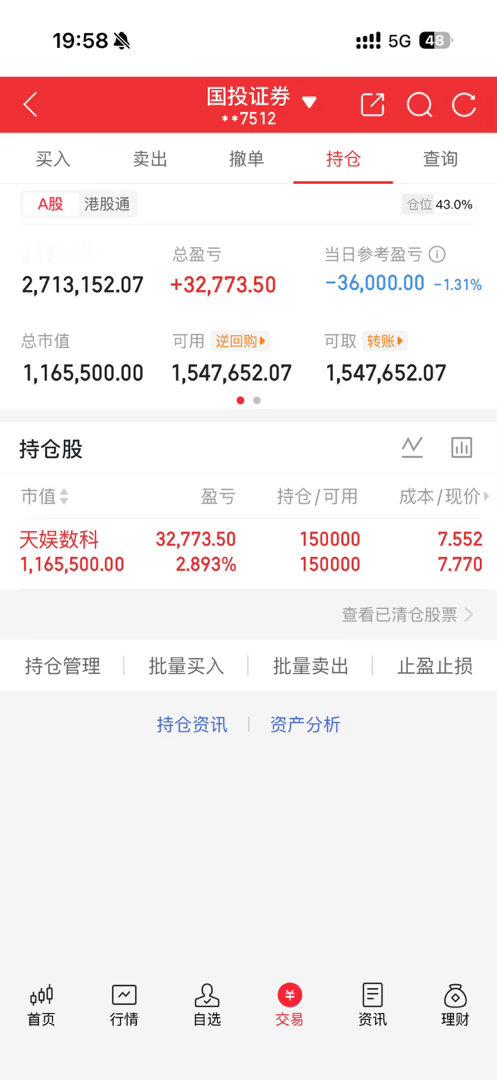9.3持仓动态$天娱数科 sz002354$ ：连续两天调整，短线资金兑现压力仍