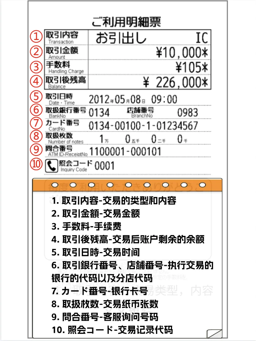 💳日本取引明細票全解析！你真的看懂了吗