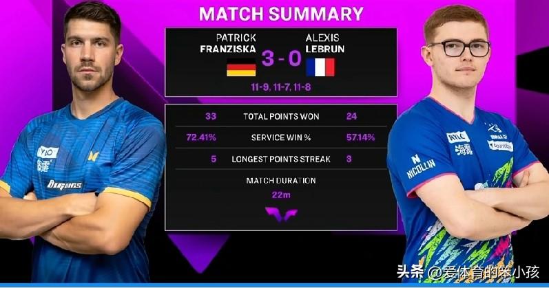 WTT重庆冠军赛的赛场上，晚间黄金时段迎来一场男单首轮的强强对话，那就是来自德国