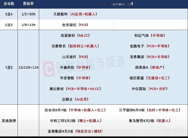 6月11日盘前预案：科技短期或难以反转；市场短线或开始抱团聚焦核心妖股！

1、