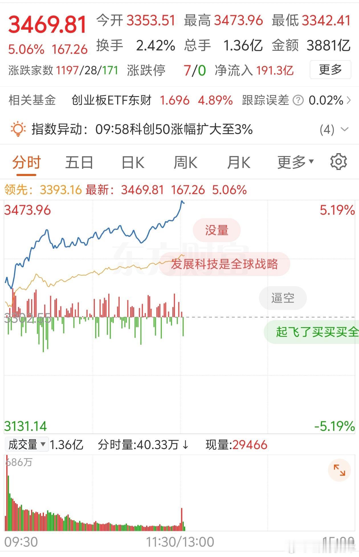 A股光又回来了，老乡别走啊！ 