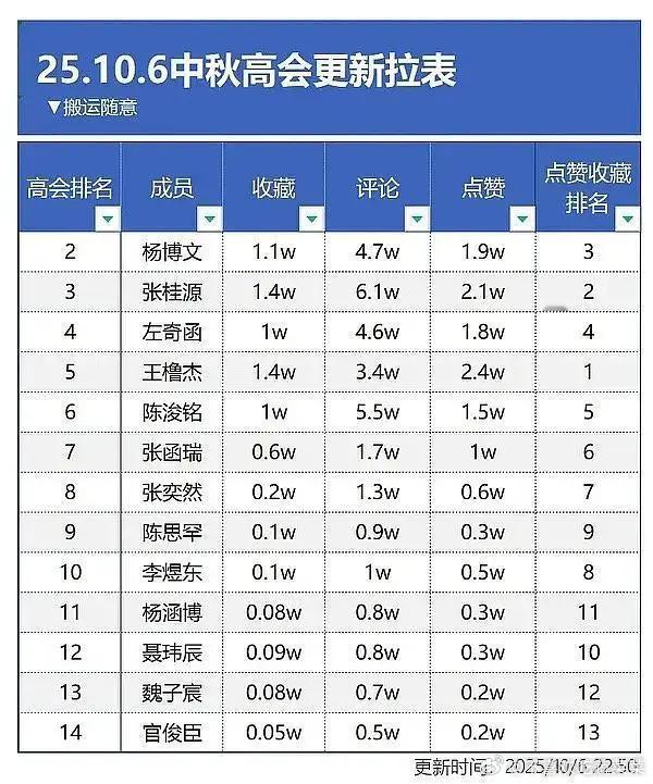tg中秋拉表东不落稳坐八番 ​​​