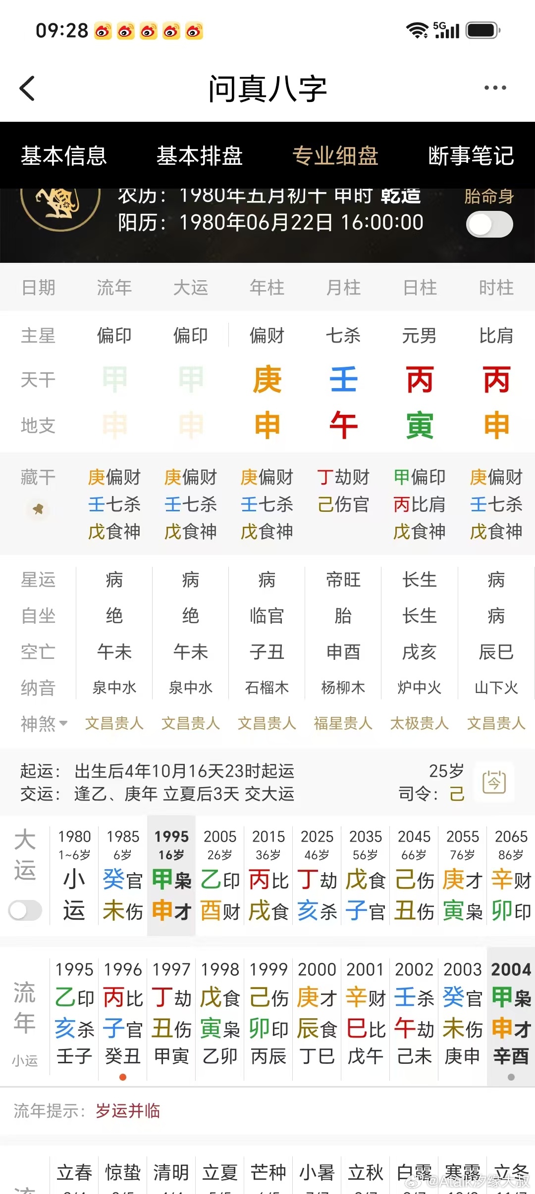 命主2004年甲申年，母亲去世。日支寅为印，代表母亲，地支申冲寅，大运甲申运，2