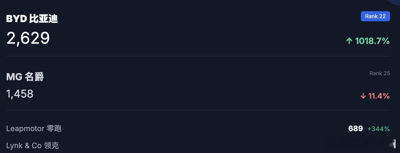 1 月德国车市整体小幅下滑，纯电动车销量与市场份额同步提升，电动化趋势持续推进。