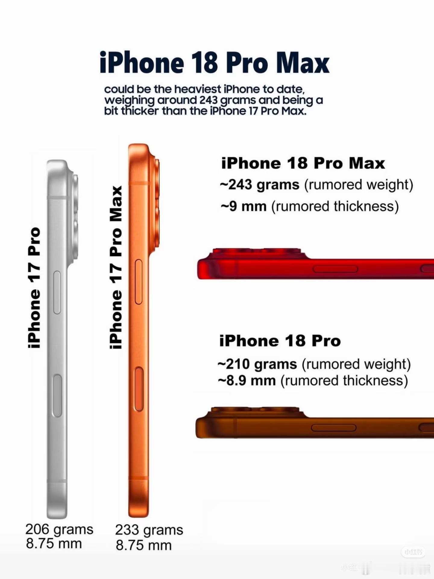 iPhone18Pro宣传片曝光iPhone18 Pro& Ultra 爆料全汇