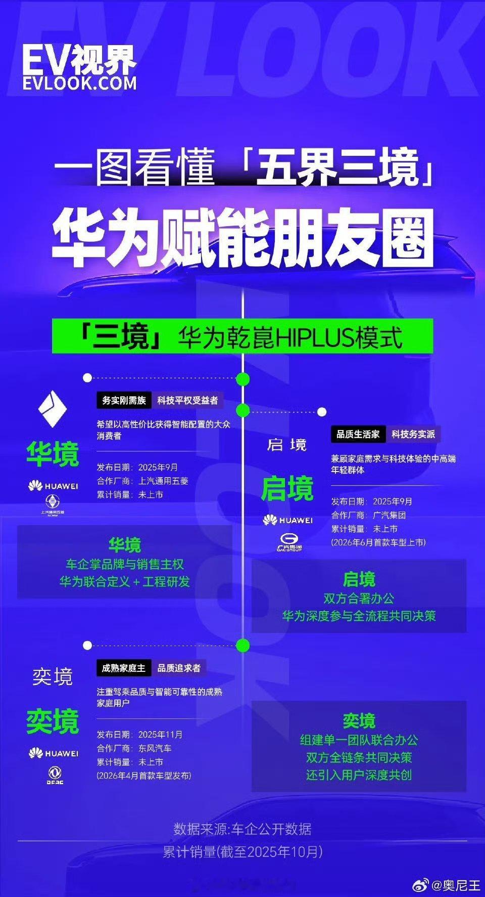 不明白的可以看过来大v聊车