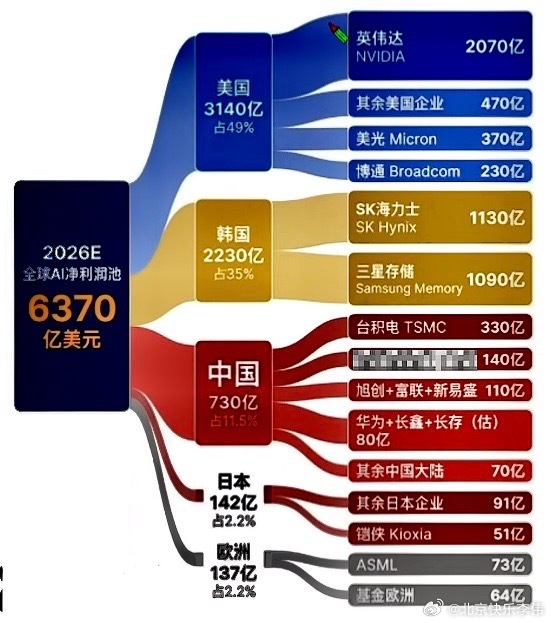 国产替代紧迫需求：一、半导体产业链（芯片设计、制造、设备、材料）：这是国产替代最