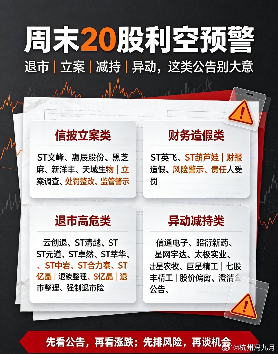 周末避雷！20股集中出事A股避雷汇总：20家公司扎堆利空，立案、退市、减持、风险