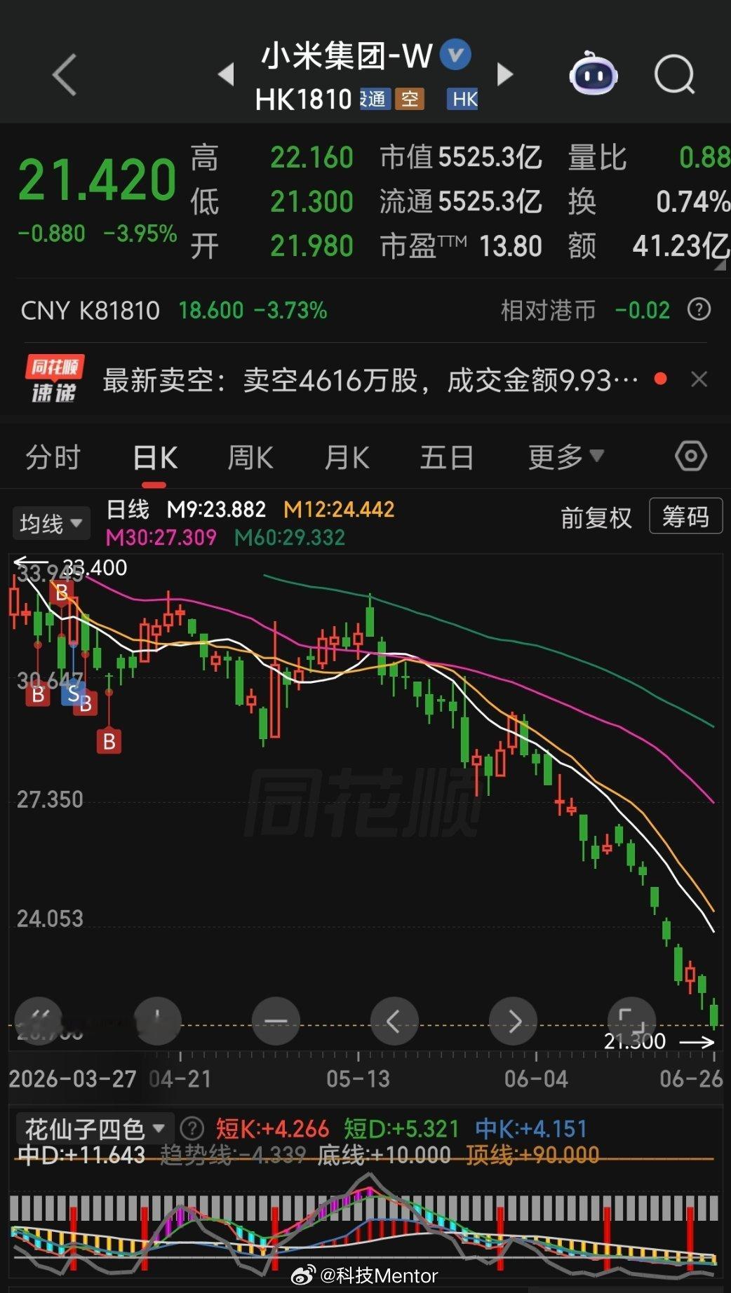 小米高层重大调整所以这次调整，会影响到股价吗？ 