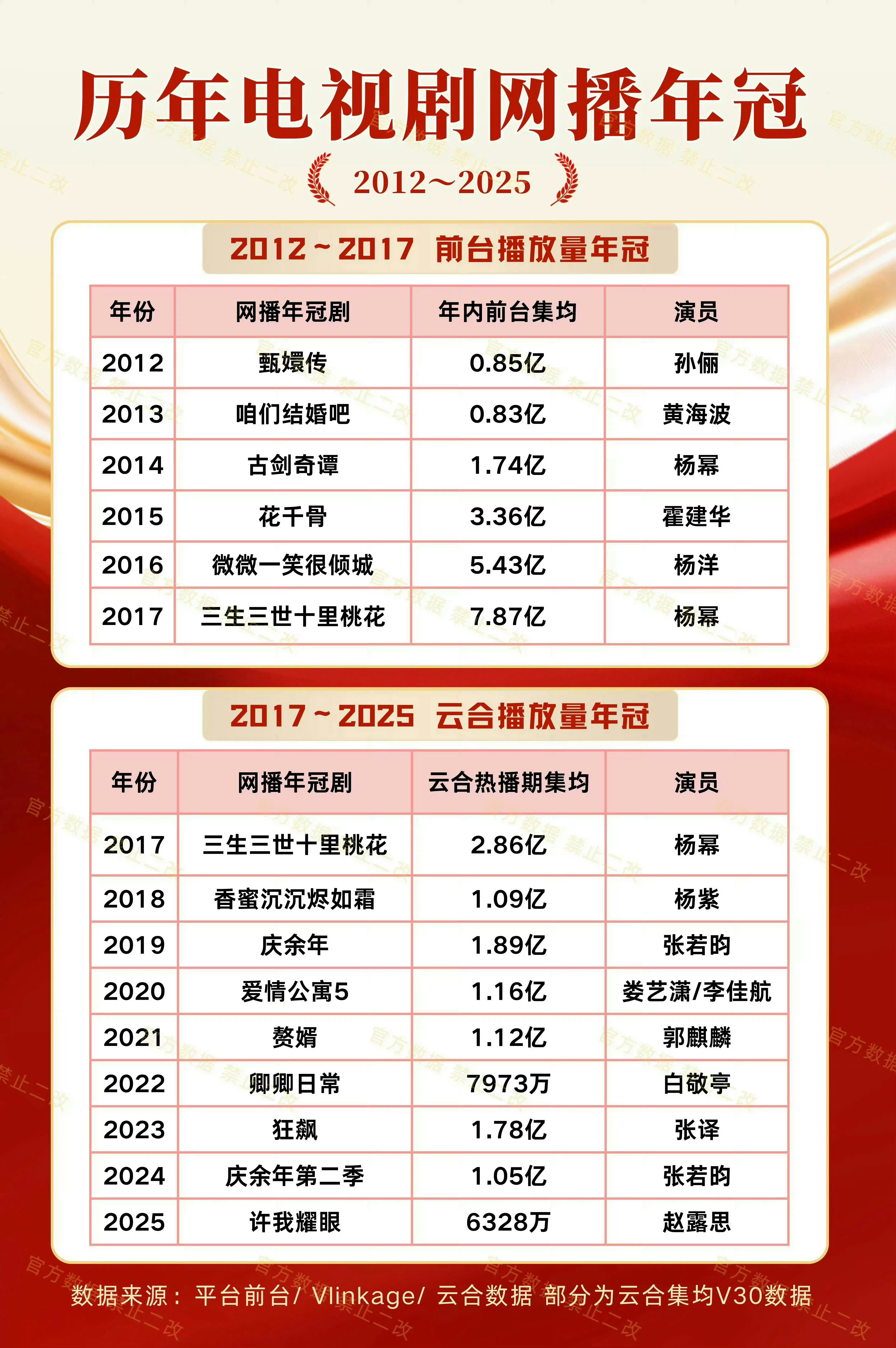 一笑倾城换脸了 居然可以这样，那啥时候把《古剑奇谭》也再弄一下？ ​​​