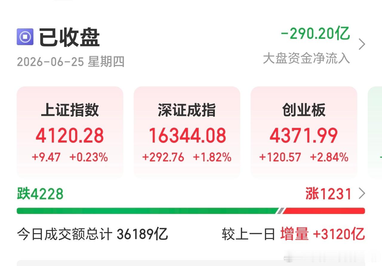 A股这种玩法可能大部分都会懵逼了，少部分人载歌载舞，大部分人关灯吃面。最可气的是