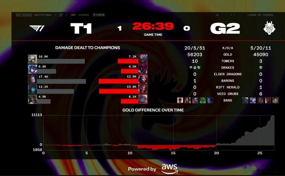 #G2对战T1##2024MSI# T1危险了！管泽元：这么玩真要走了兔宝 ​​