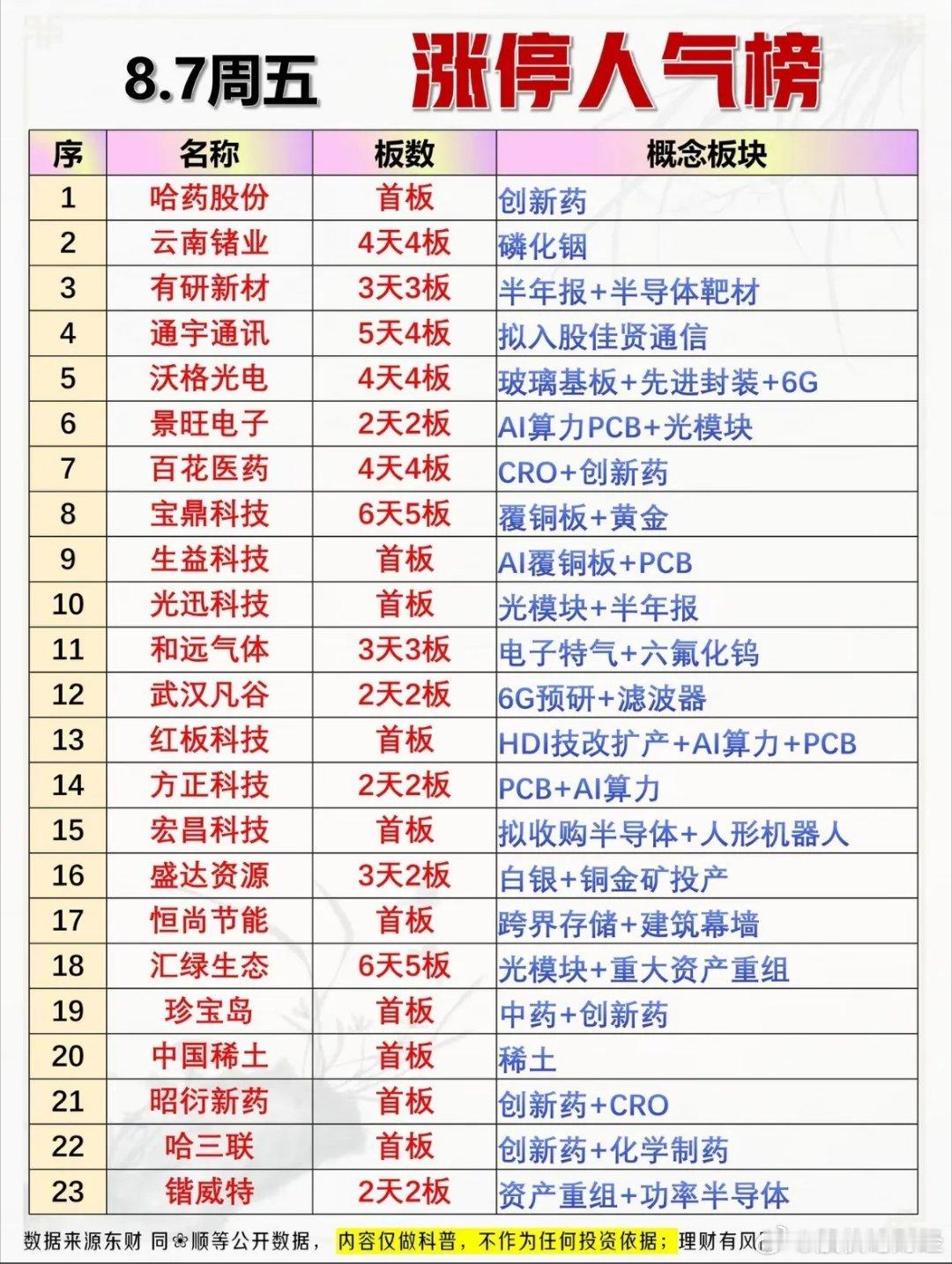 8月7涨停复盘 