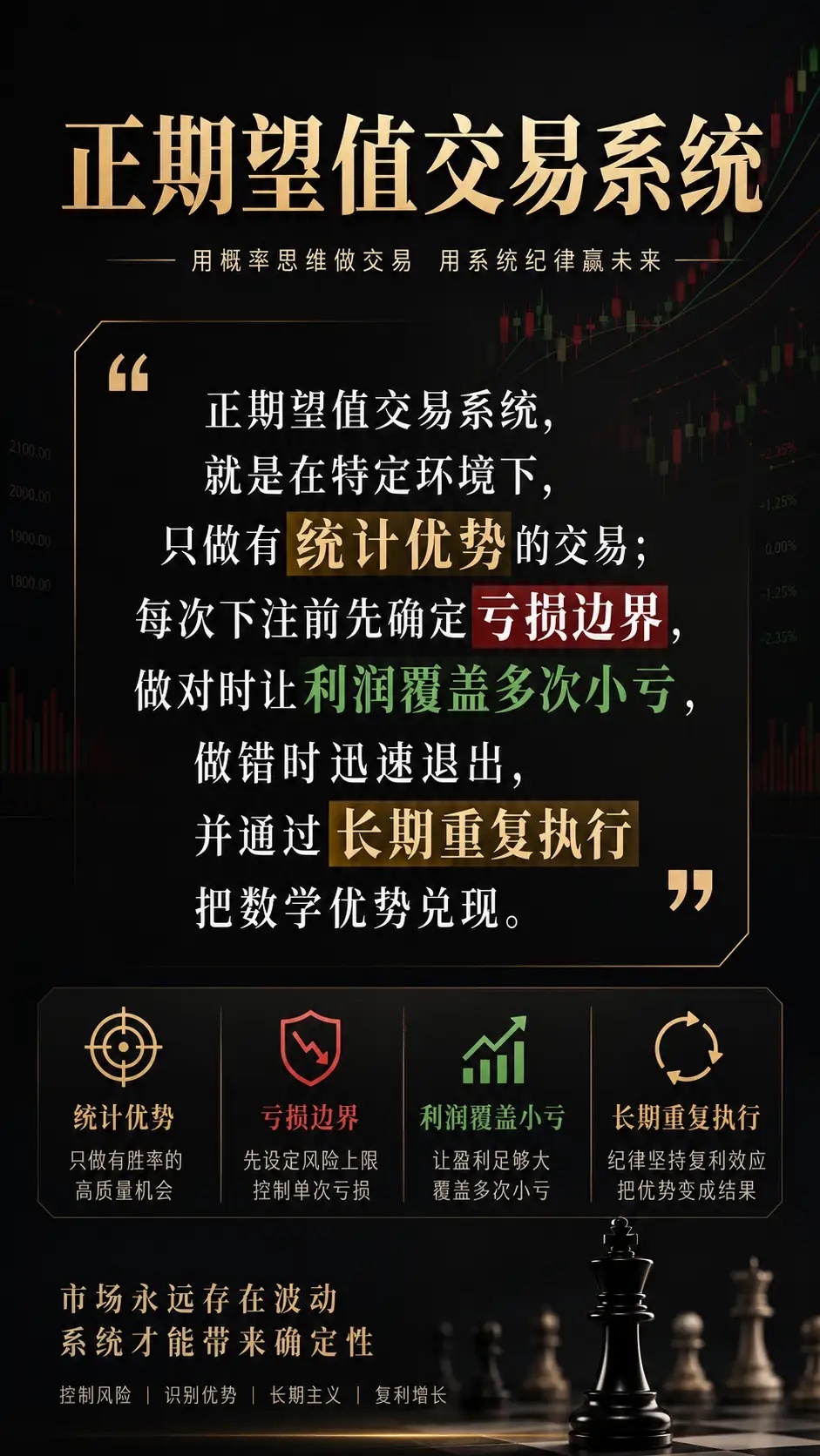正期望值交易系统，就是在特定环境下，只做有统计优势的交易；每次下注前先确定亏损边