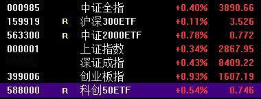 极致的缩量下，是否迎来反转？
 
我们昨天说A股市场极致缩量，仅为4988亿元创