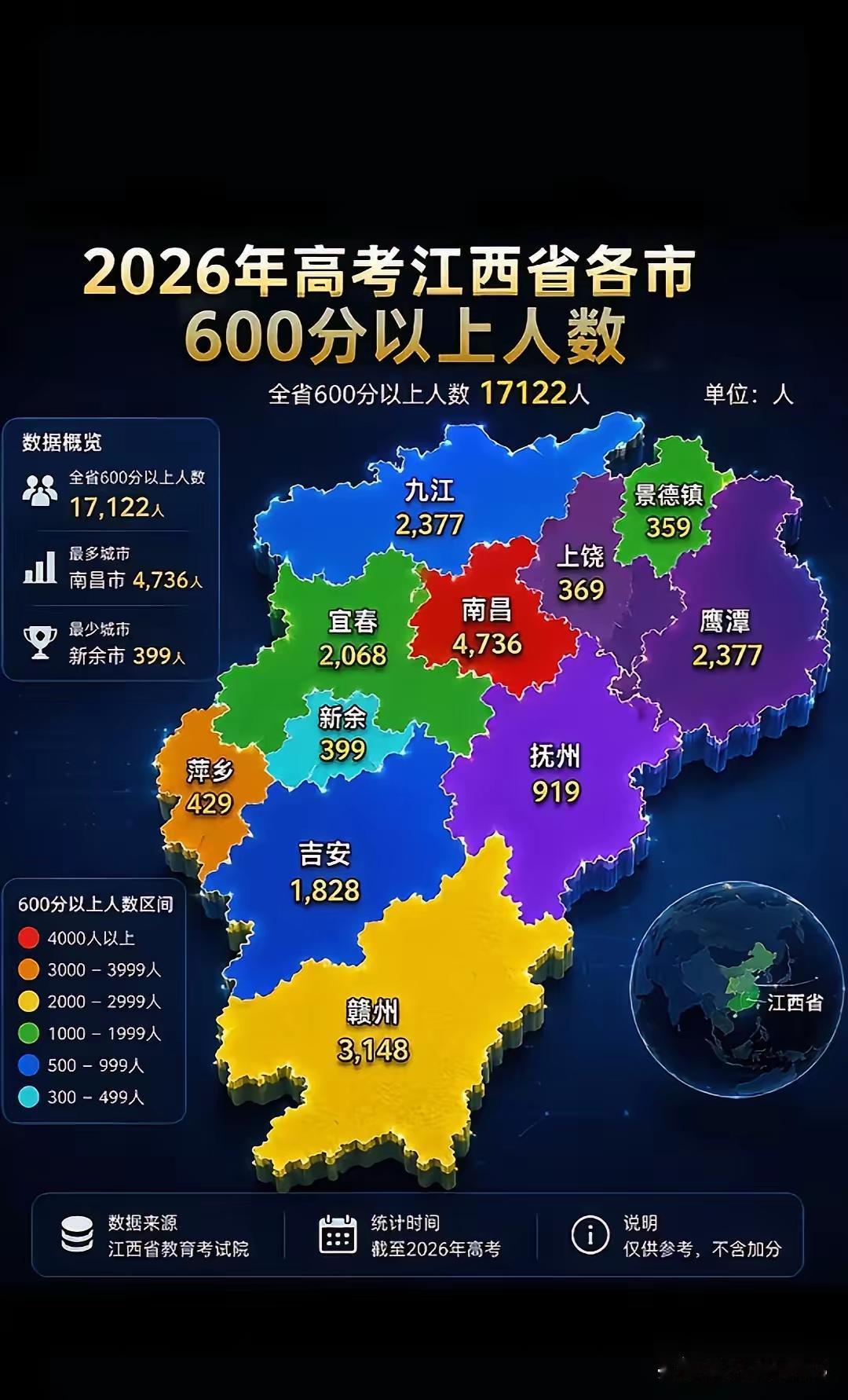高考结束，大家对成绩都很关注，来看看江西600分考生分布情况。据了解，今年江西6