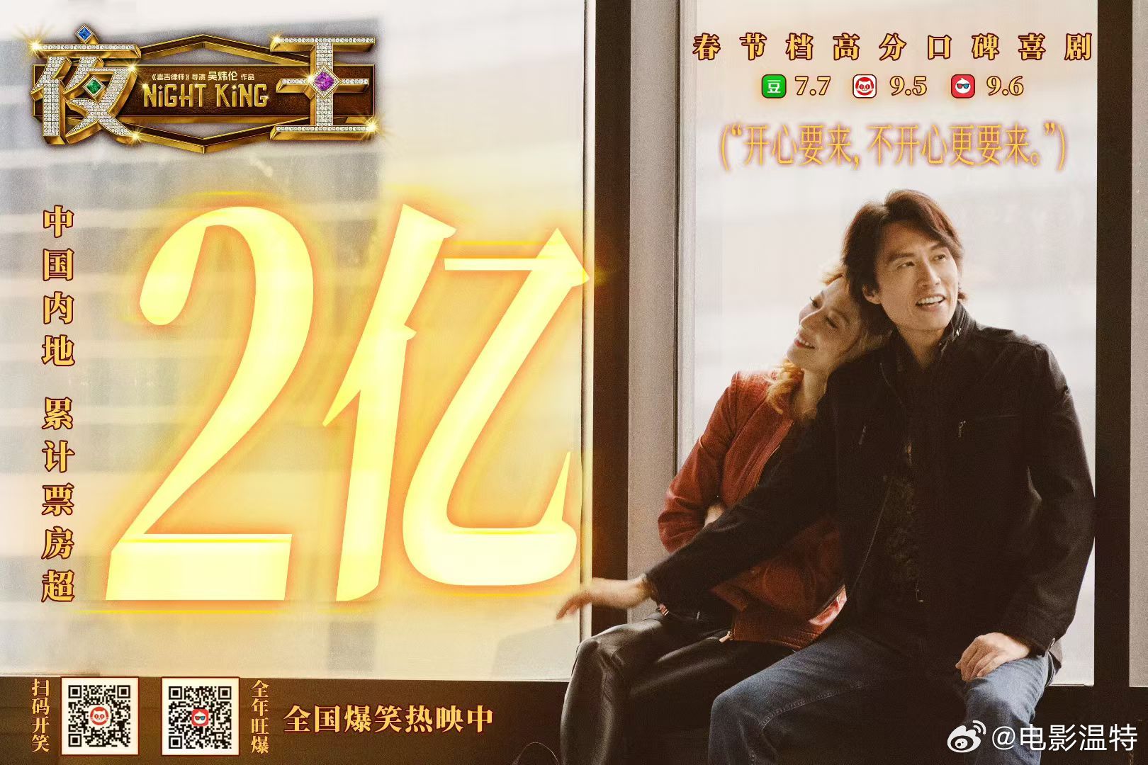 听听温特怎么说 《夜王》中国内地票房破2亿票房，其中广州4500万，佛山深圳各2