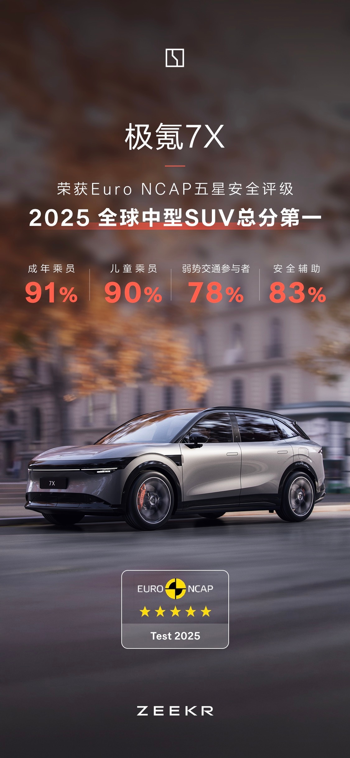 成绩出来了[举手]全球最安全的中型SUV[666]极氪7X荣获2025ENCAP