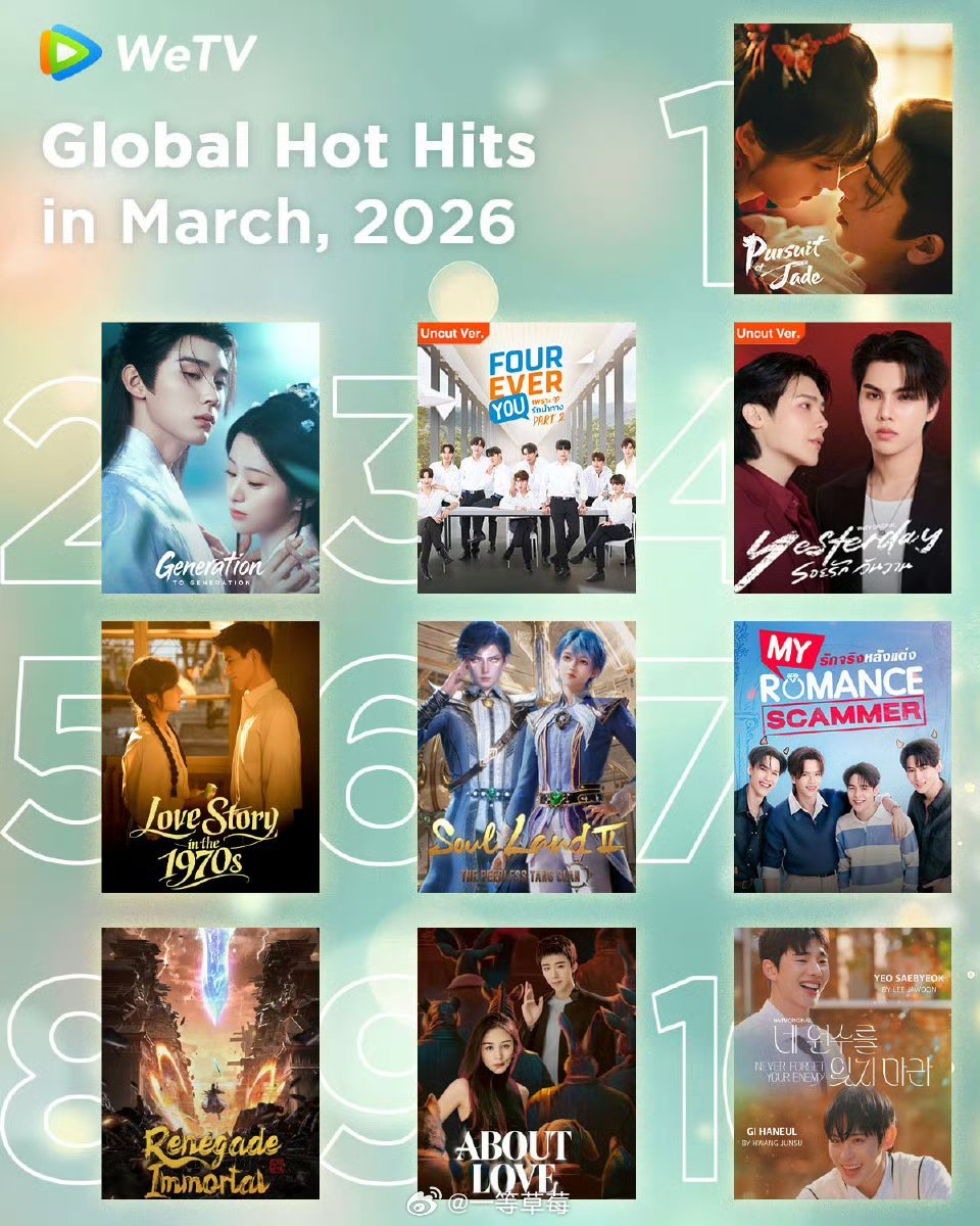 WeTV三月全球热度top10张凌赫 田曦薇《逐玉》周翊然 包上恩《江湖夜雨十年