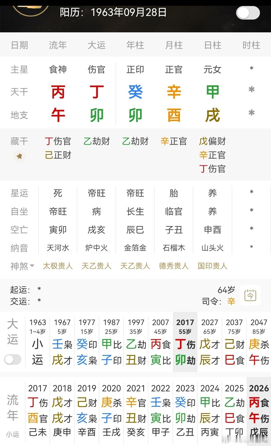 韦唯称嫁老外完全是上当甲木日主，辛酉正官当令，还有日支戌土偏财来生，早年应该是妥