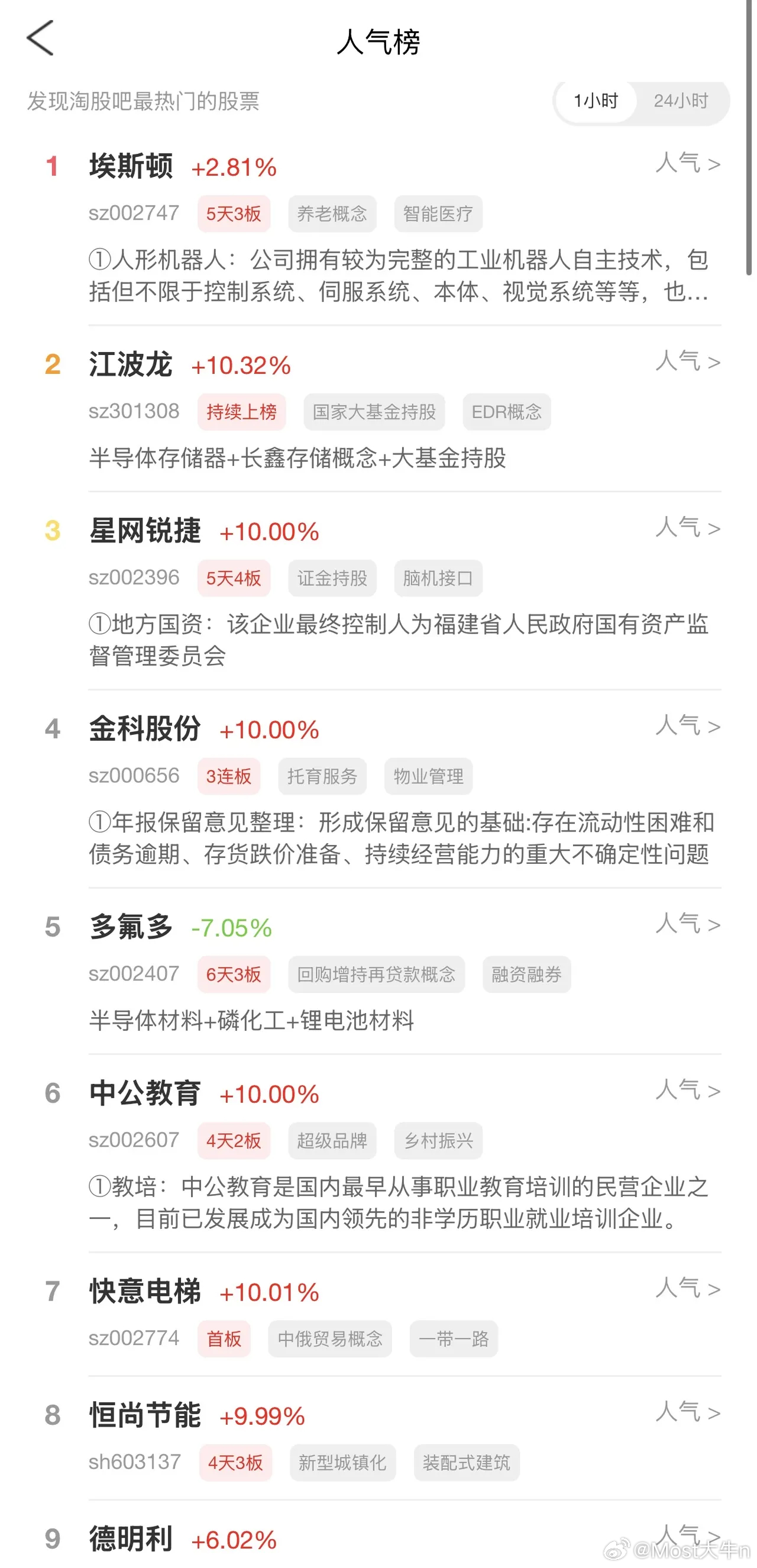 2026年7月6日，各大股吧前十热股: 淘股吧: 1.埃斯顿 2.江波龙 3.星