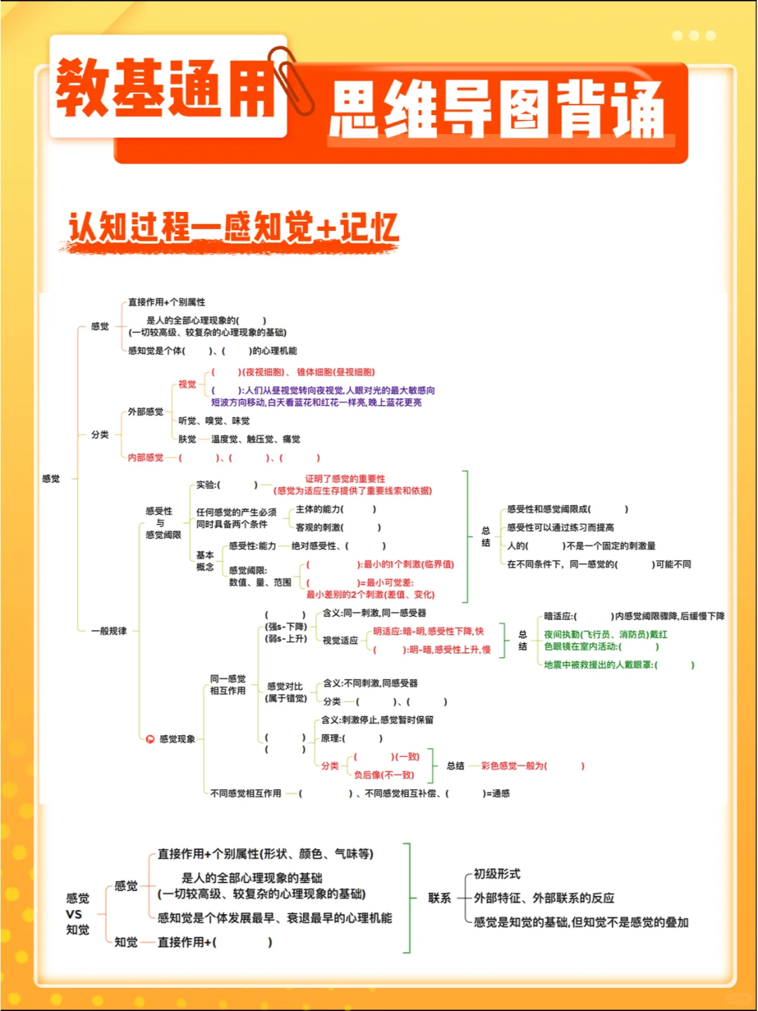 心理学 通用⭕思维导图章节背诵（挖空版）