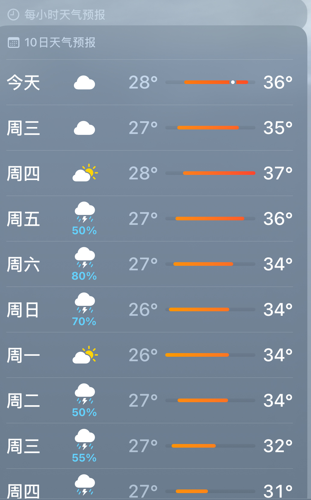 要不你还是下雨吧，这天气没喝藿香正气水都不敢出门 