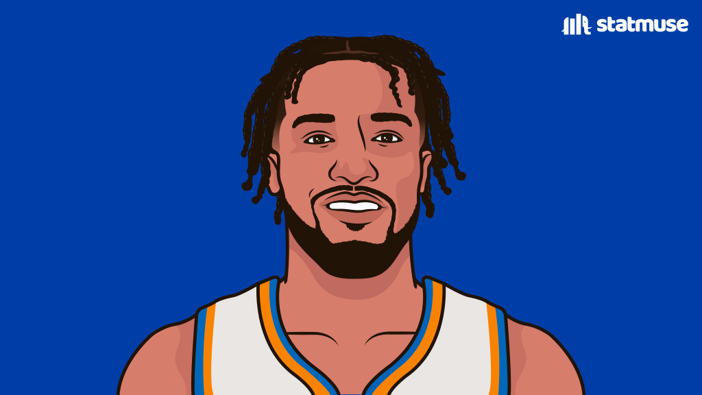 NBA 尼克斯vs骑士 超话评分 布伦森-我的评分：大头绝对的季后赛超巨了，今天