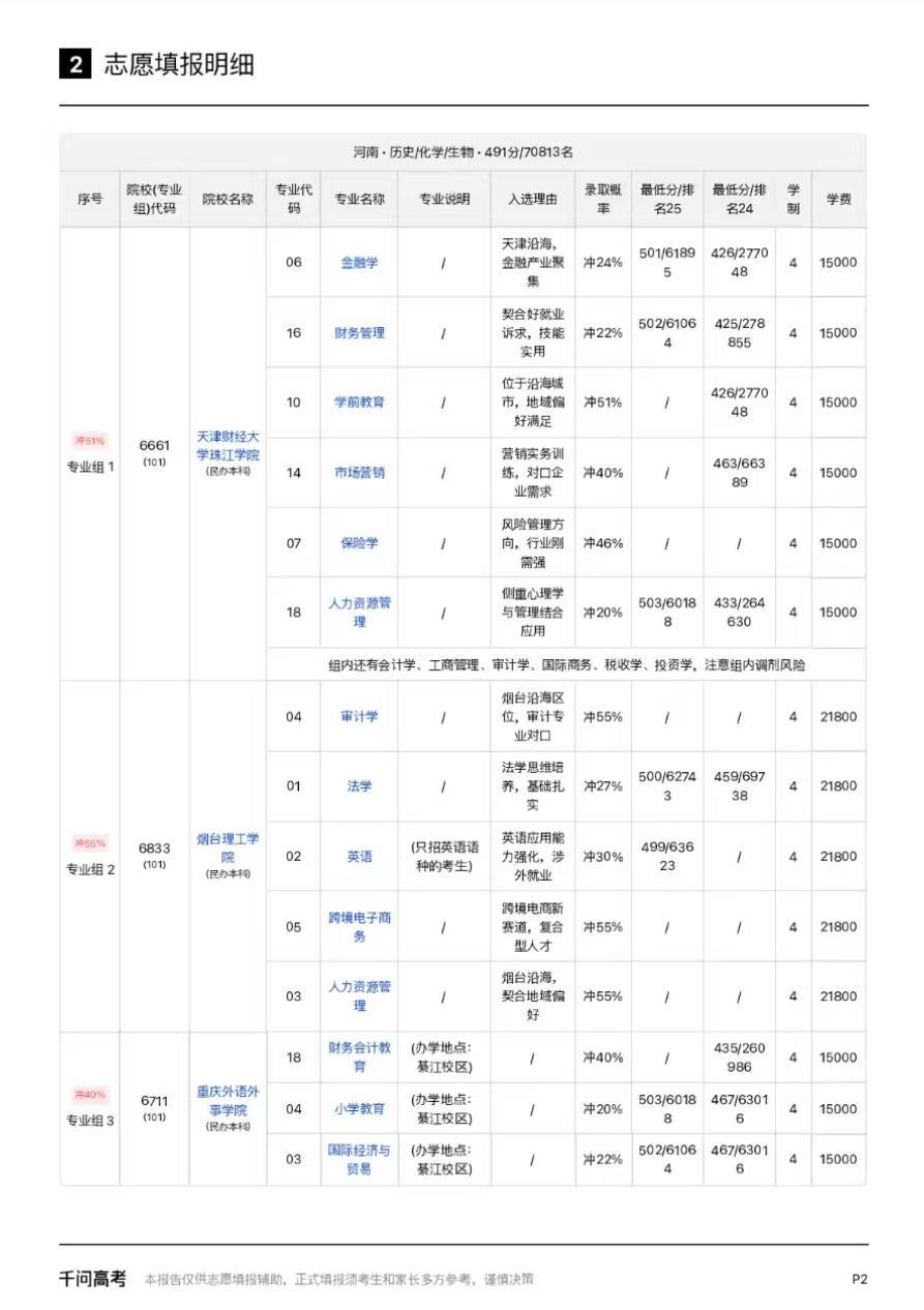 河南高考分数线 不少考生现在对志愿规划还是没有头绪，其实可以试试用千问高考选志愿